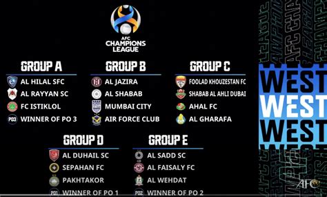 afc champions league teams table